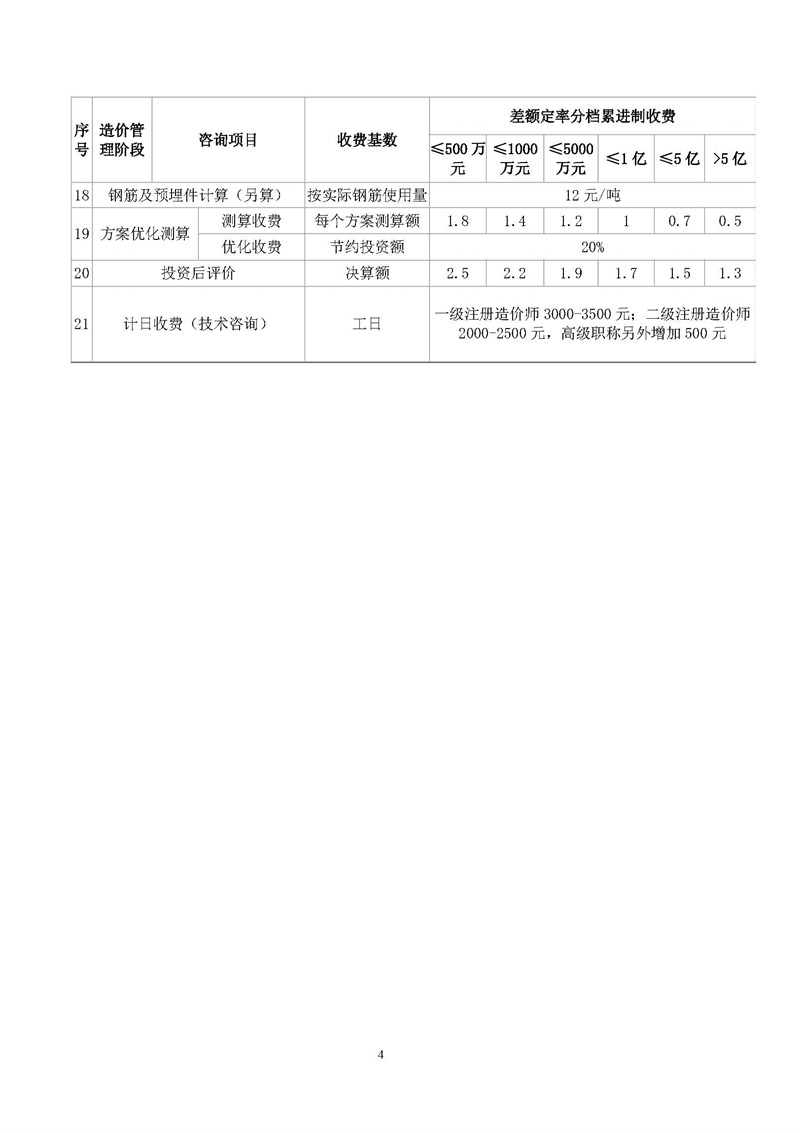 《江苏省工程造价咨询服务收费指导意见》_页面_04.jpg