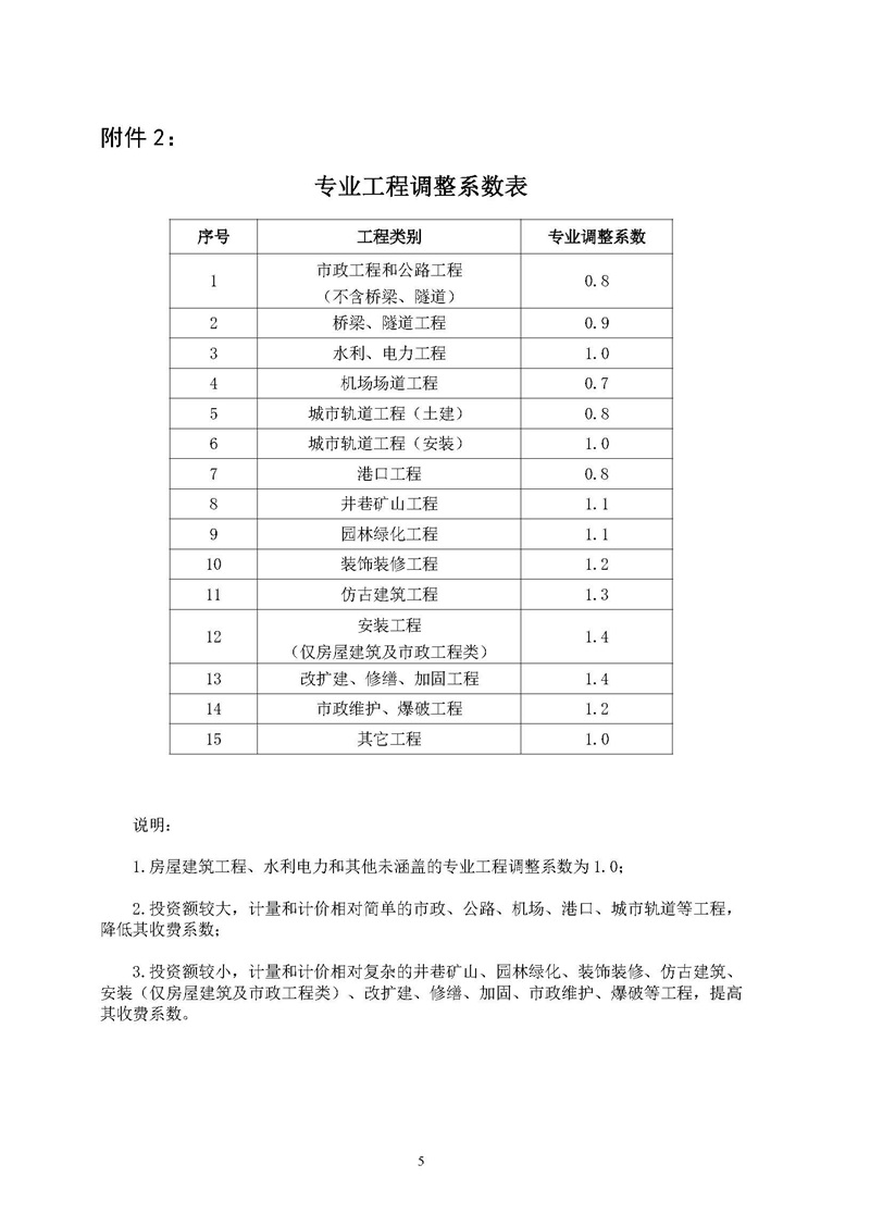 《江苏省工程造价咨询服务收费指导意见》_页面_05.jpg