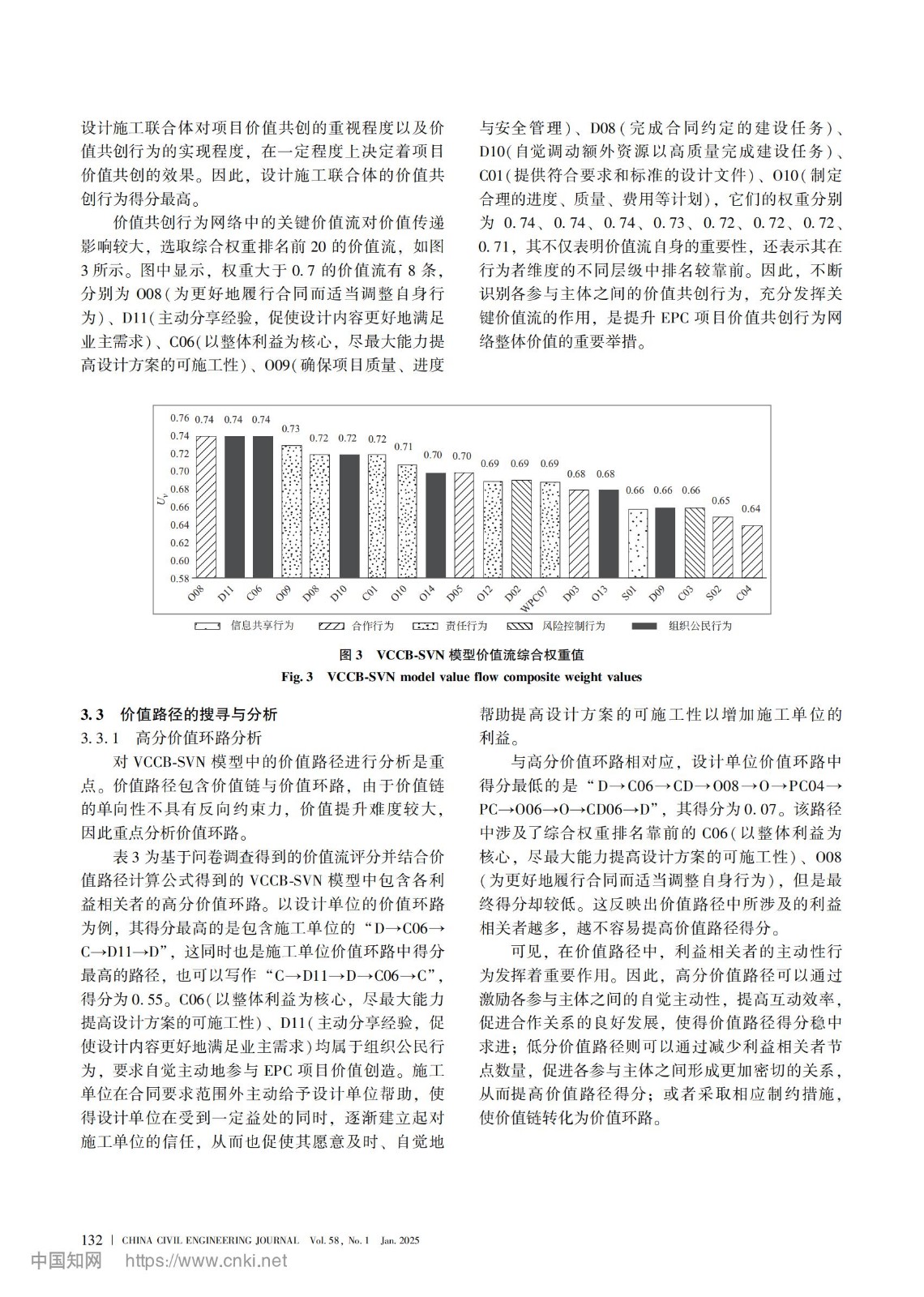 基于SVN的EPC项目价值共创行为网络分析及驱动路径研究_06.jpg